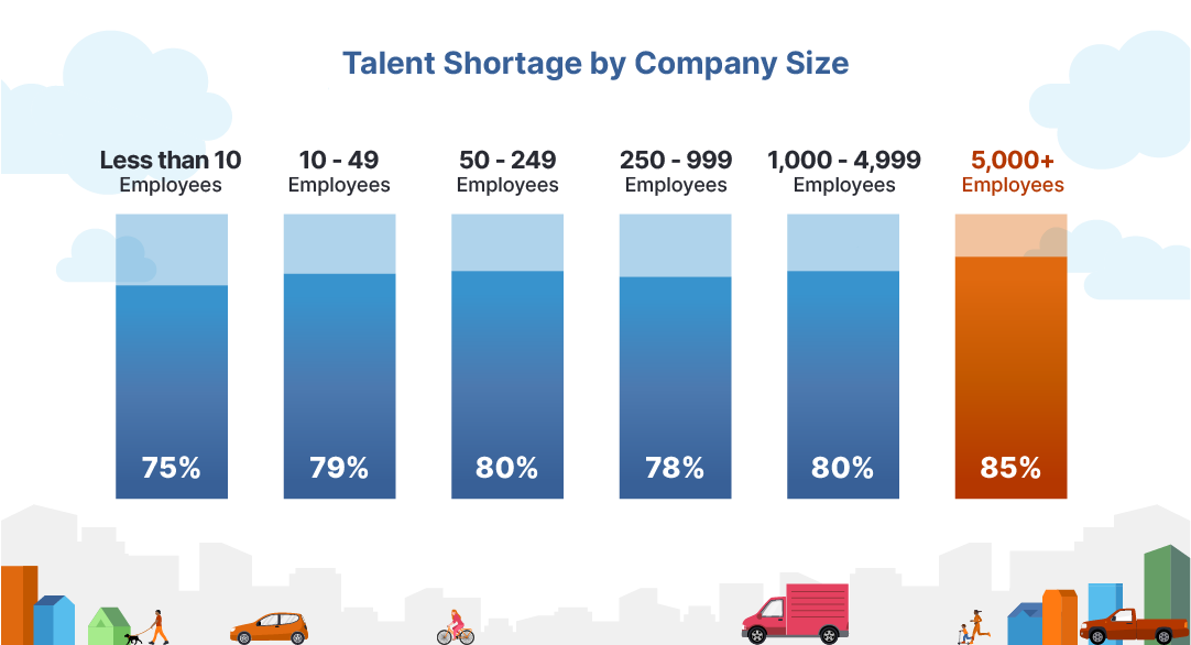 Talent shortage company size